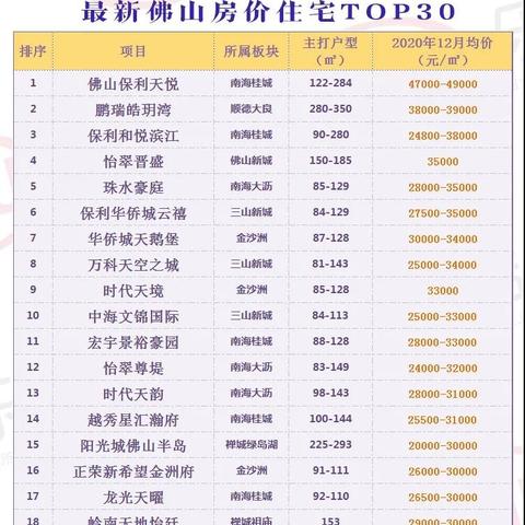 广东佛山市禅城房价的长尾关键词有什么
