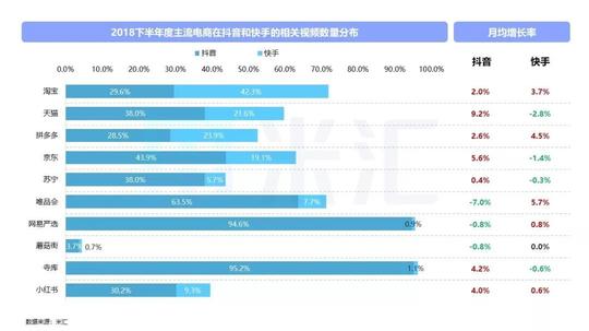玩法千万条，短视频第一条！2018下半年电商短视频营销总结