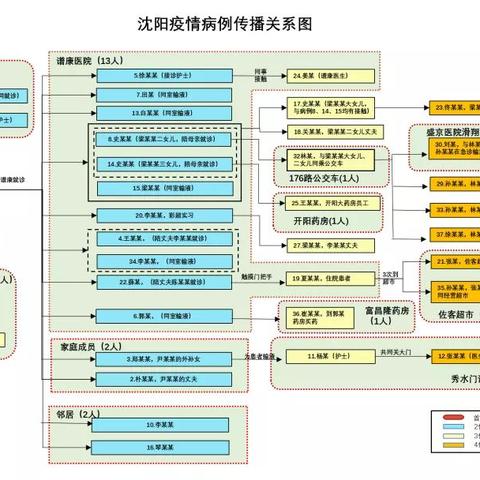 沈阳定制源头工厂相关长尾关键词有哪些