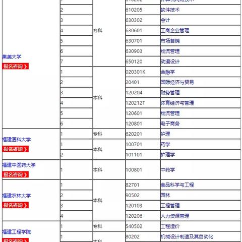 福建师范大学自考小学的相关长尾关键词有哪些