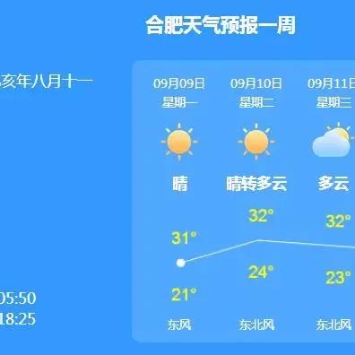 【合肥未来15天天气预报】合肥未来15天气情况查询