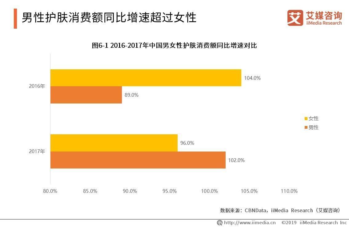 [化妆品品牌前十名排行]