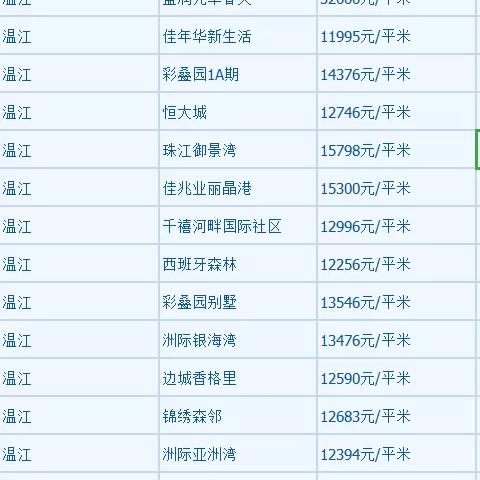 成都市新都区最低房价的长尾关键词有哪些