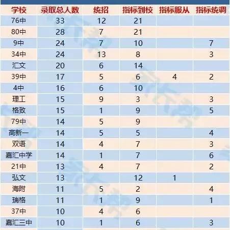 大连市辽师附中专怎么样