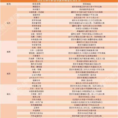 西安市自己怎么交公积金