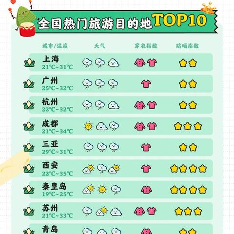 西安这段时间天气为什么一直是阴天？