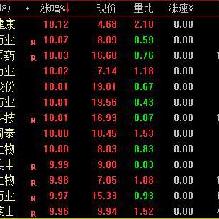 临沂市罗欣制药招聘的长尾关键词有哪些