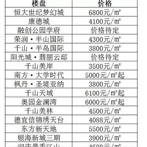 重庆今年房价怎么样