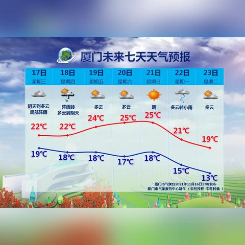 厦门天气12月份的相关长尾关键词有哪些