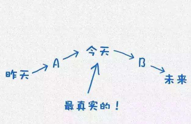 孩子考试太紧张无法专注怎么办