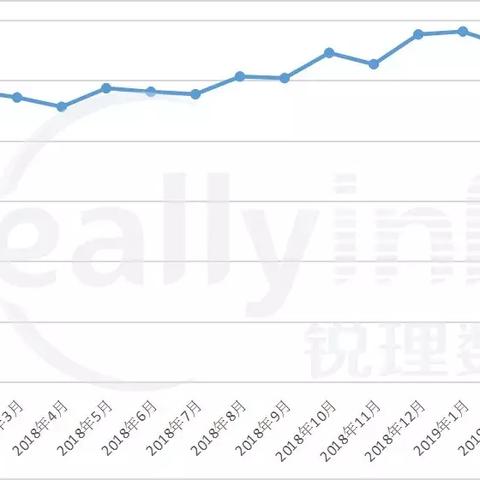 成都市崇州市房价情况的长尾关键词有什么