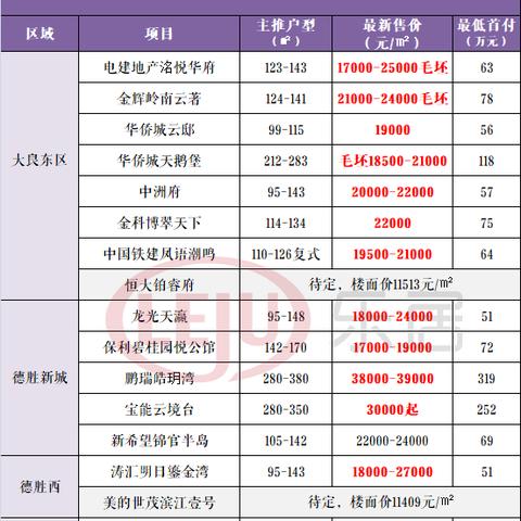 广东佛山市乐从镇房价的长尾关键词有哪些