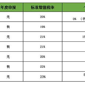 亚马逊跨境卖家注册税号的相关长尾关键词是那些