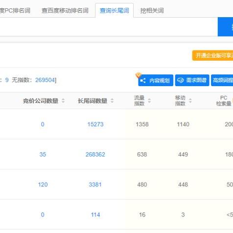 宝妈做什么生意好的长尾关键词是什么
