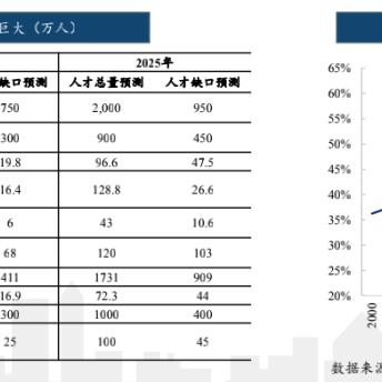 河北河南职教的相关长尾关键词有哪些
