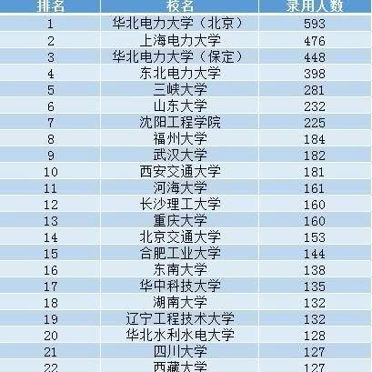 沈阳工业的电气相关长尾关键词有哪些