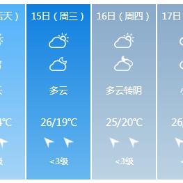 【南宁未来7天天气预报】南宁未来一周天气情况