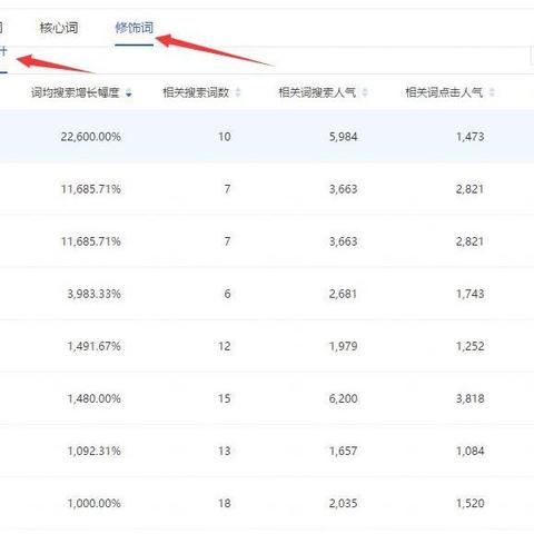 投资黄金软件的长尾关键词有哪些