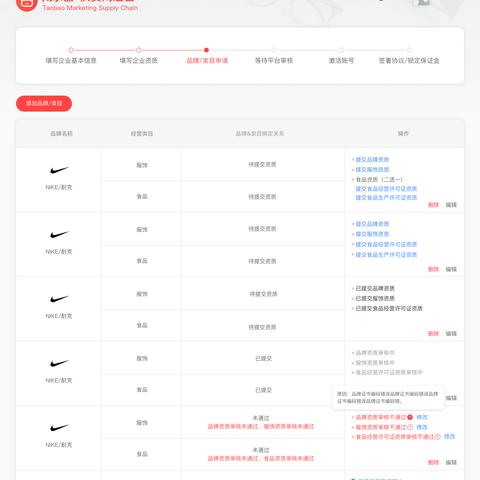 跨境到底选哪个类目