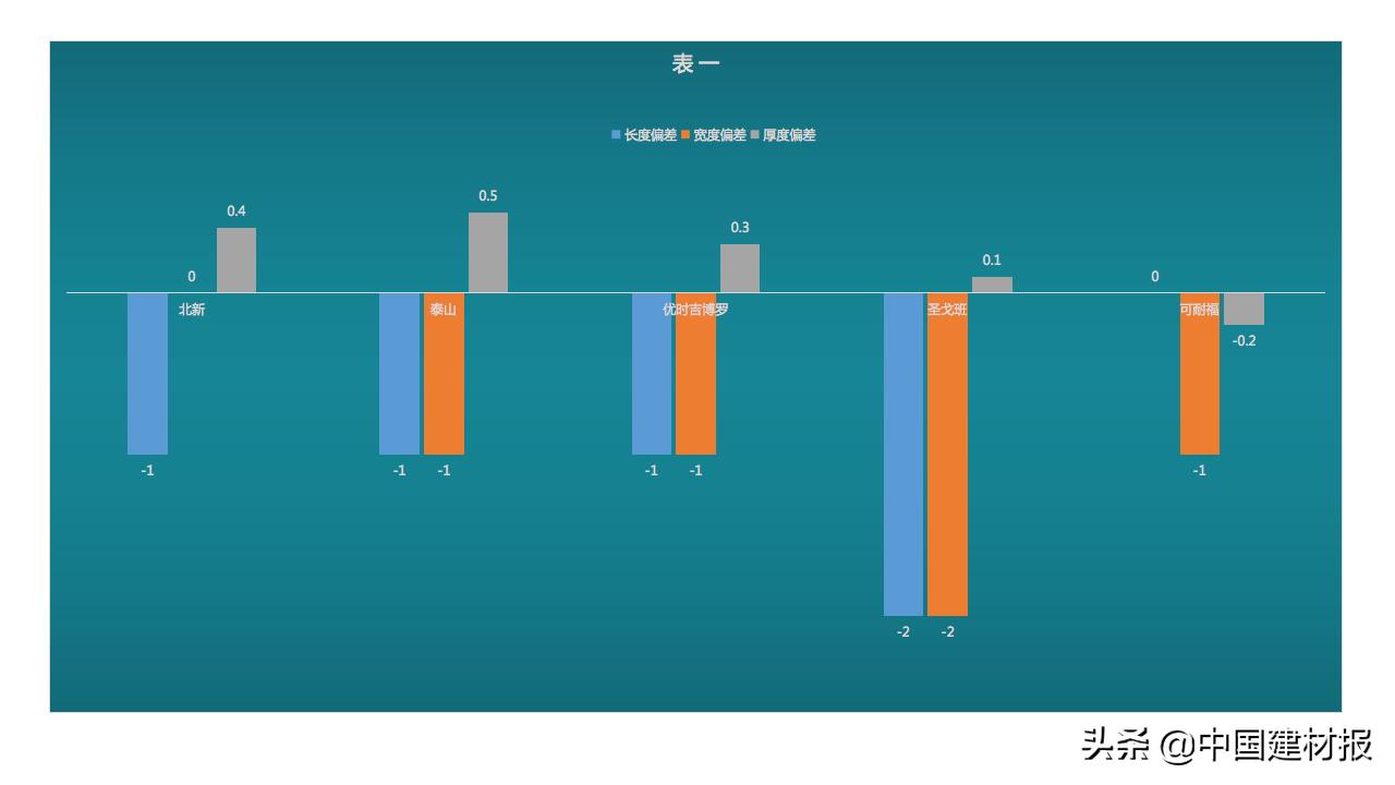 一张石膏板的尺寸规格是多少