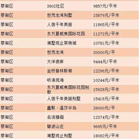 武汉市房价查询网的长尾关键词有什么