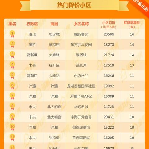 西安市融侨城小区怎么样