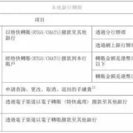 香港跨境电汇需要多久