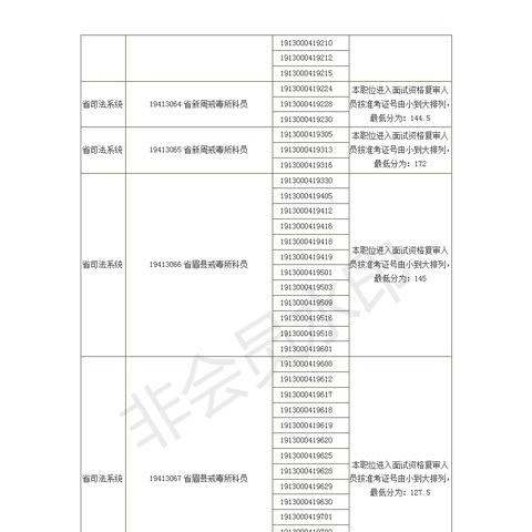 西安公务员好考么？