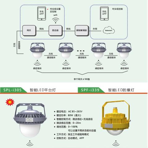 沈阳配电箱厂家相关长尾关键词有哪些