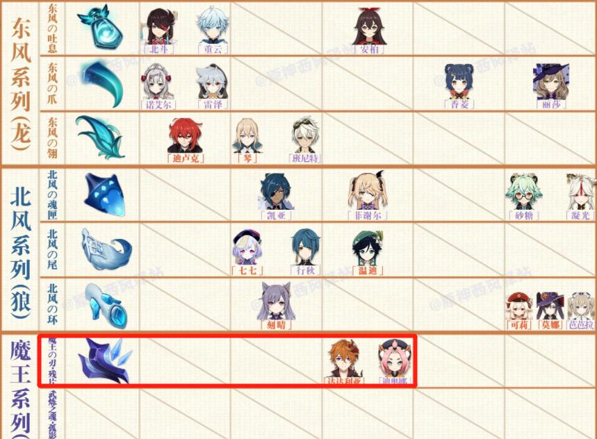 原神2.0新副本怎么开（原神黄金屋副本怎么开启）