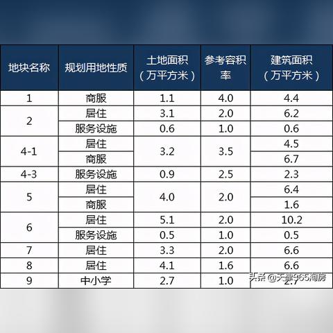 天津柳林哪个房最好租