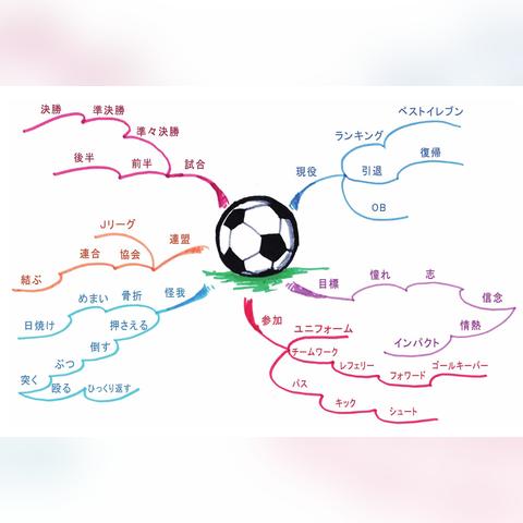 怎么提高运动表现足球