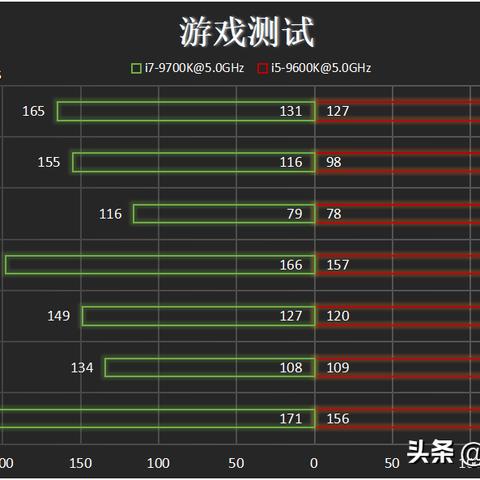 生化危机4（生化危机4，黑暗之后的曙光）