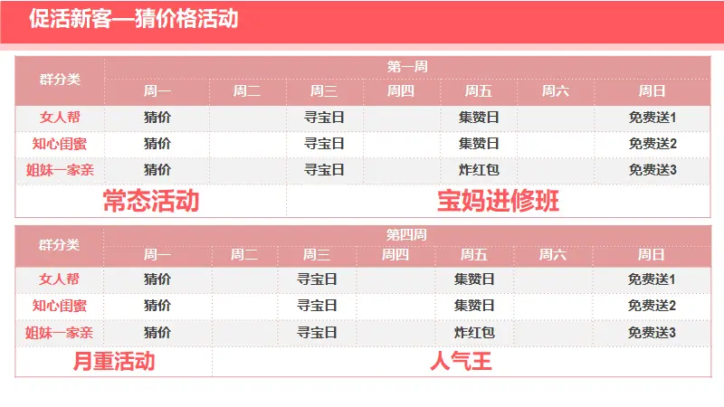 怎样快速沉淀社群中的人 社群中的社群管理怎么做