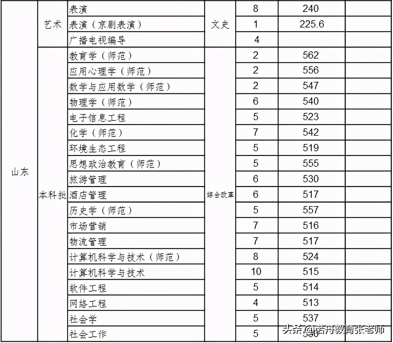 沈阳市中学排行榜单出炉，各校分数线一览无余