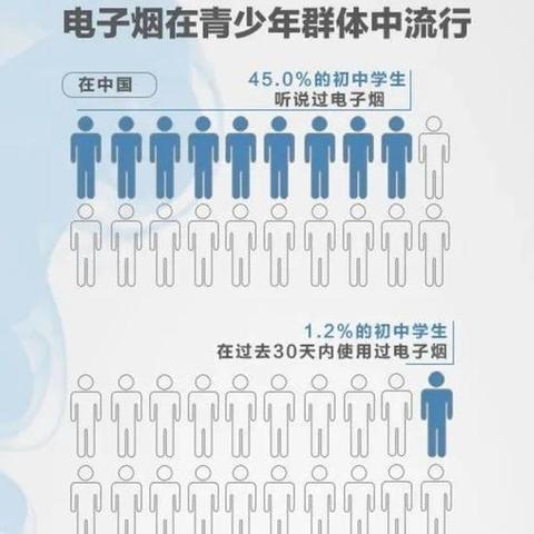 职高高考河南的相关长尾关键词有哪些