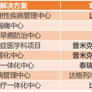 武汉医保办理的长尾关键词有什么