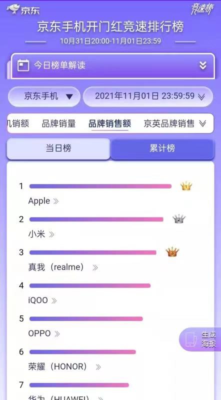 双11销量排行榜:揭秘最热销的商品与品牌