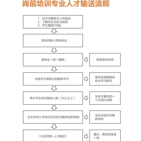 广州荔湾跨境电商运营商的相关长尾关键词是那些