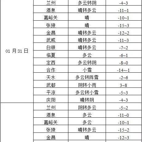 【兰州未来30天天气预报】兰州未来一个月天气情况查询