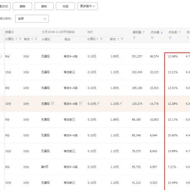 广州生活无限的相关长尾关键词有哪些
