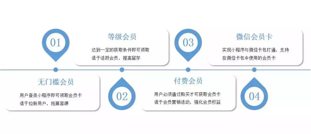 app会员卡推广拉新(免费试用到底怎么赢利的)