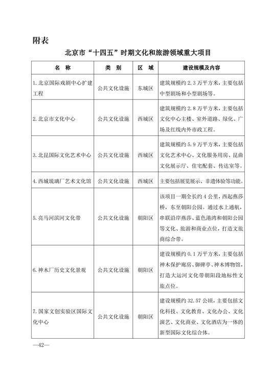 北京市“十四五”时期文化和旅游发展规划（全文收藏）