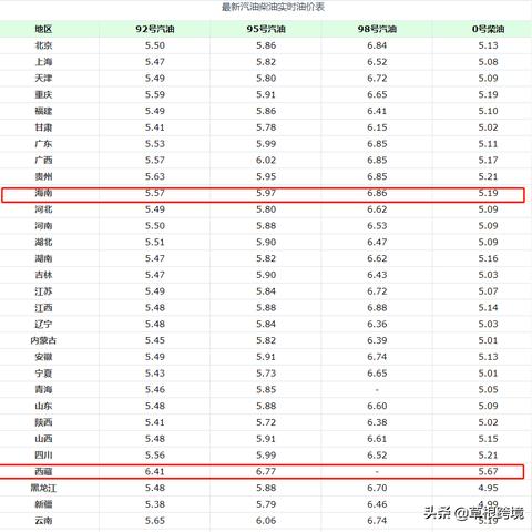 【杭州今日油价】2025年4月30日杭州油价是多少