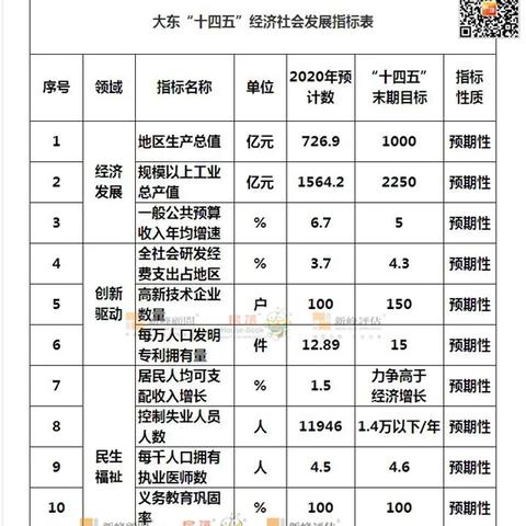 沈阳大东区房价会涨还是跌？