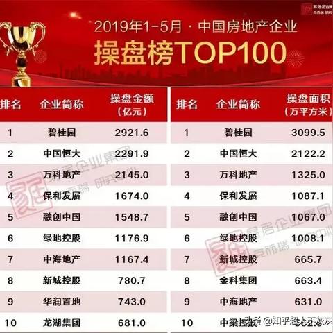 石家庄市保中心在哪里