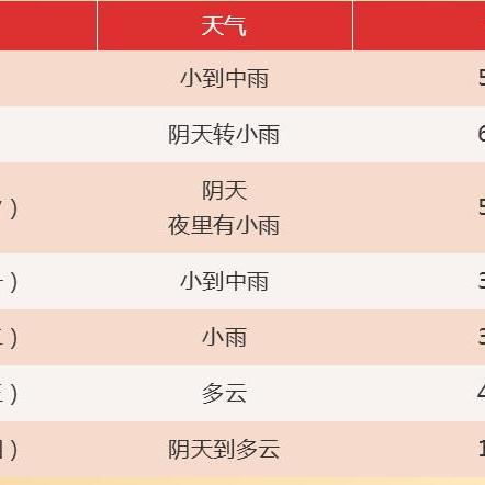 【合肥未来7天天气预报】合肥未来一周天气情况
