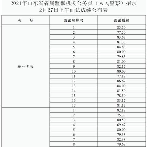 西安市警察什么时间面试