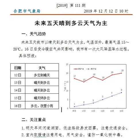 【合肥未来30天天气预报】合肥未来一个月天气情况查询