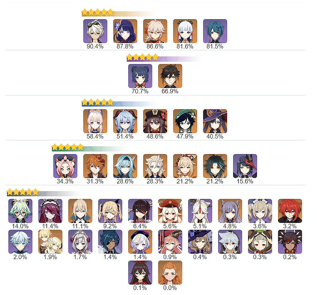 原神怎么去深渊哪个岛（原神深渊难度会根据世界等级吗）